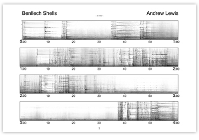 Benllech Shells score